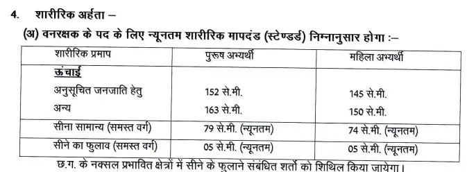 cg forest guard admit card 2023