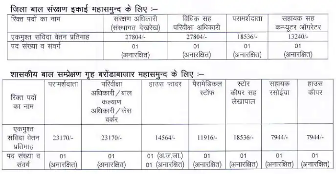 Mahila Bal Vikas Vibhag Mahasamund Vacancy 2023
