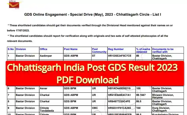 छत्तीसगढ़ GDS ग्रामीण डाक सेवा भर्ती Result 2023