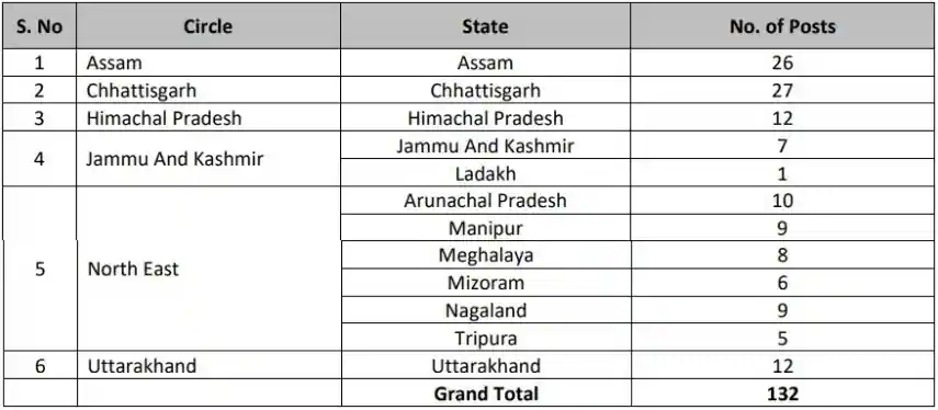 CG Indian Post Payment Bank Bharti 2023