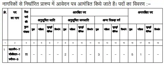 District Court Baloda Bazar Vacancy 2023