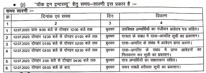 Cg Atmanand School Balrampur Bharti 2023