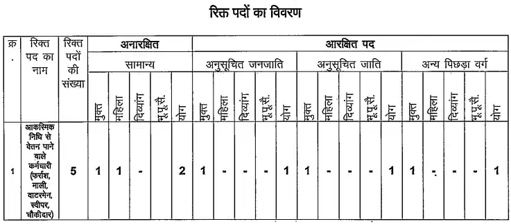 Kabirdham District Court Bharti 2023