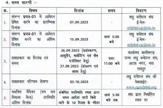 CG Laghu Vanopaj Vibhag Vacancy 2023