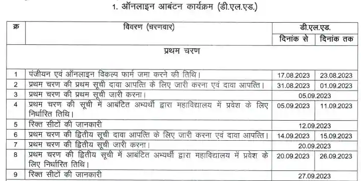 CG D.El.Ed Counselling 2023 Apply Link