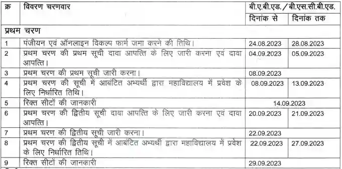 CG B.A. B.Ed. / B.Sc. B.Ed Admission Qualification 2023