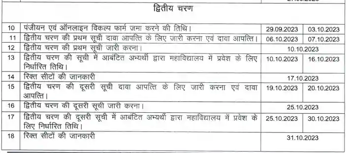 CG D.El.D Counselling Date 2023