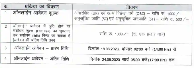 Cgdme BSc Nursing Counselling 2023