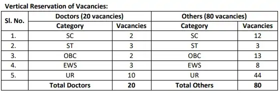 United India Insurance Recruitment 2023