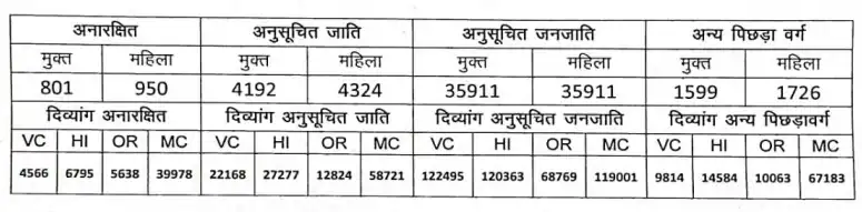 Cg Shikshak Bharti Cut Off Rank