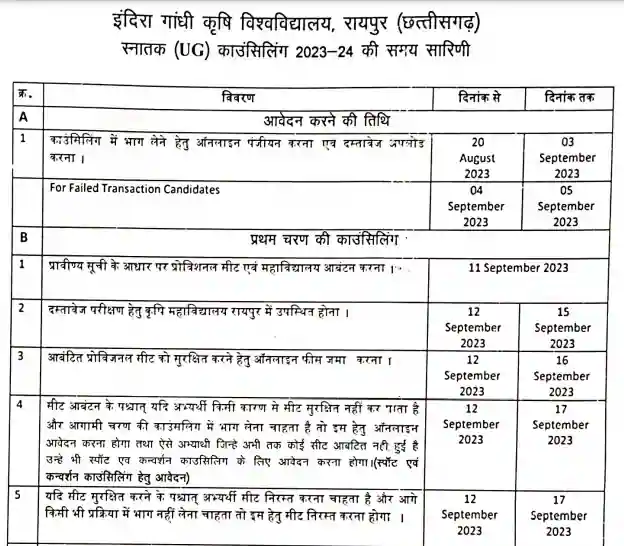 Chhattigarh PAT Counselling 2023 Apply