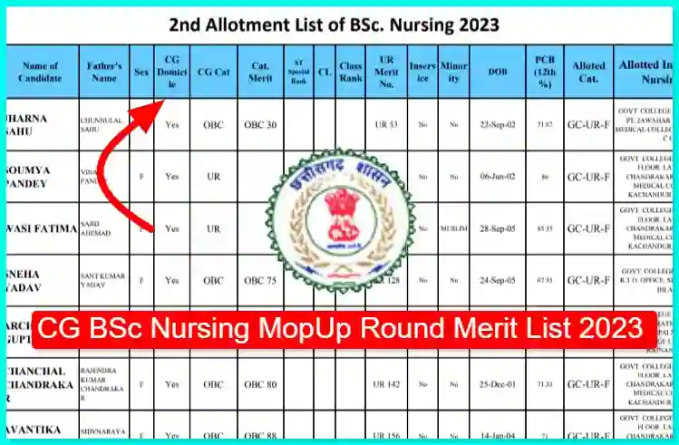 CG BSc Nursing MopUp Round Merit List 2023