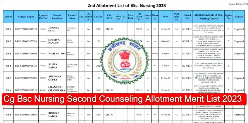 Cgdme Cg Bsc Nursing Second Counselling Merit List 2023