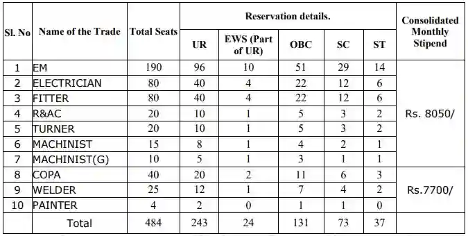 ITI Trade Apprentice Recruitment 2023