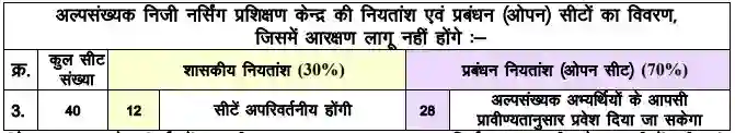 Cgdme GNM Nursing Counselling Admission 2023