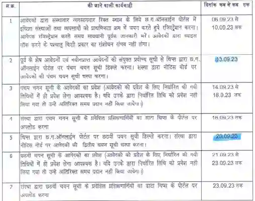 Cg ITI Second Admission 2023