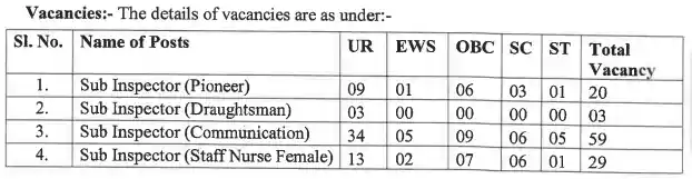 SSB Sub Inspector Bharti 2023-24