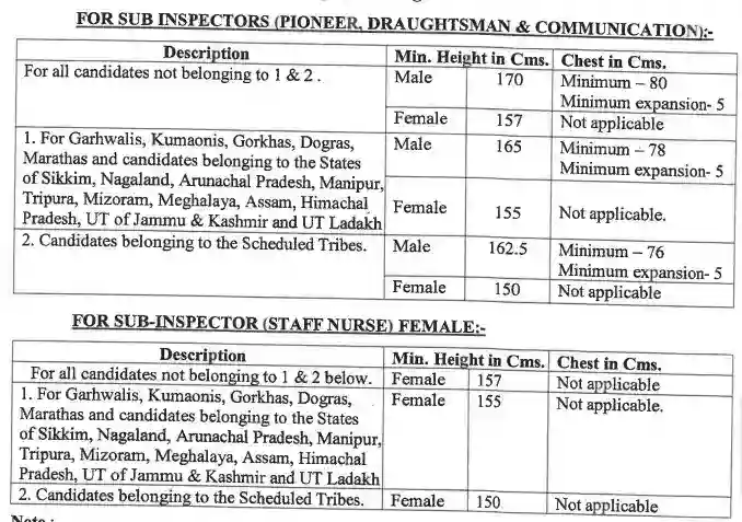 SSB SI Inspector Recruitment 2023