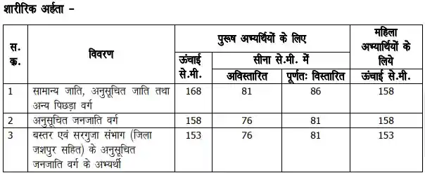 CG Police Constable Recruitment 2023