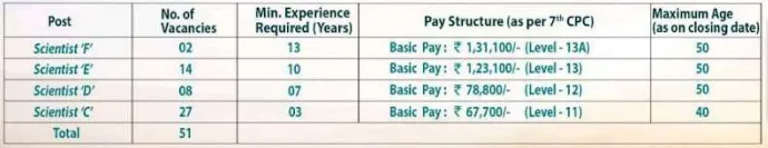 DRDO Scientist Vacancy 2023