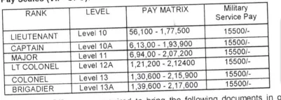 Territorial Army Officer Recruitment 2023