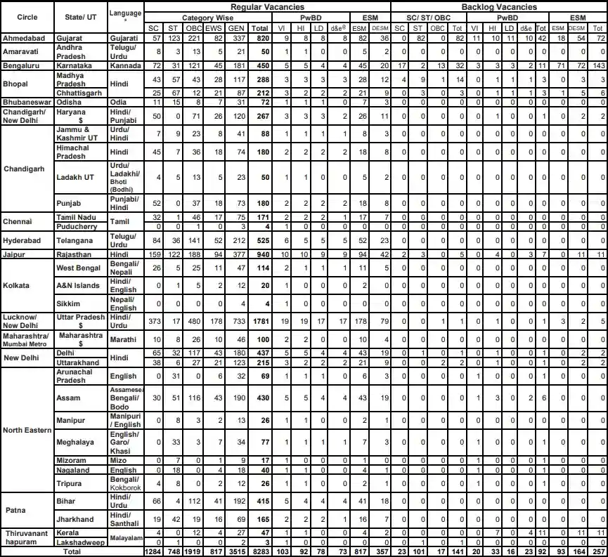 SBI Clerk Recruitment 2023