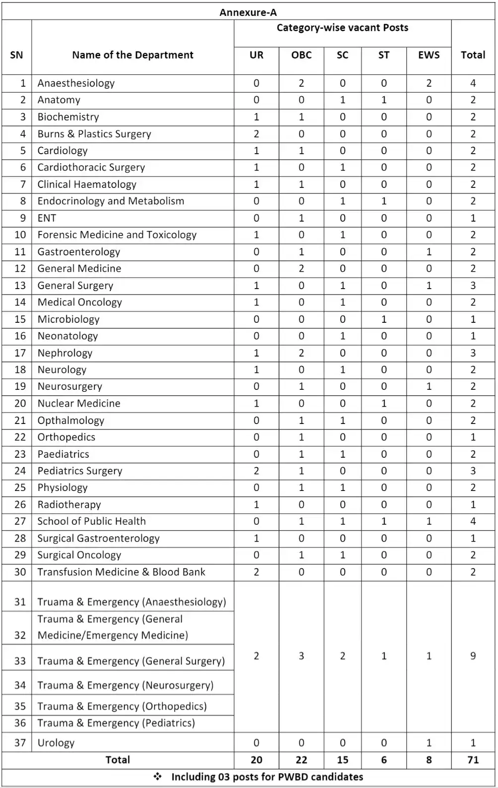 AIIMS Raipur Recruitment 2023