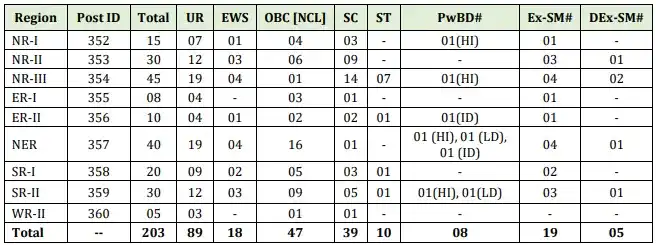 PGCIL Junior Technician Trainee Vacancy 2023