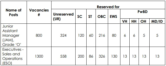 IDBI JAM and Executive Bharti 2023