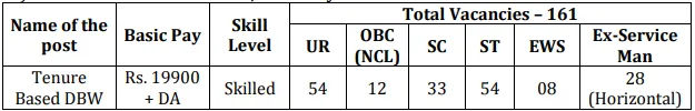 Ordnance Factory Vacancy 2024