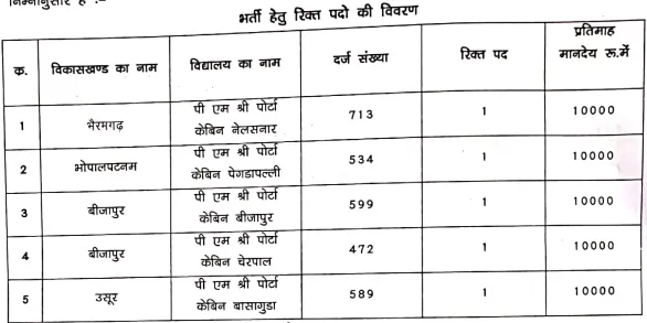 CG Bijapur Recruitment 2024