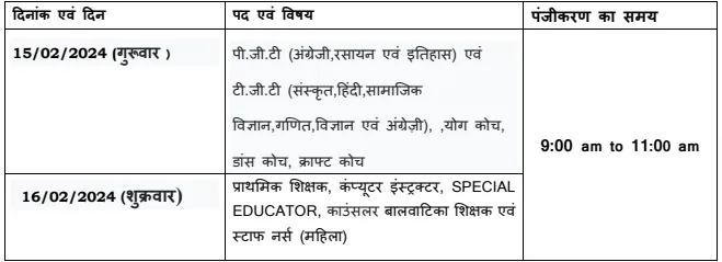 PM Shri Kendriya Vidyalaya Narayanpur Recruitment 2024 