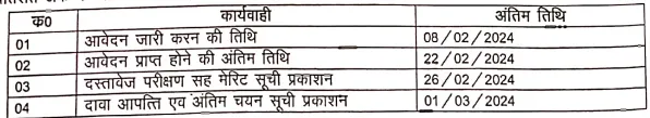 CG Korba Vacancy 2024