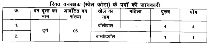 Kawardha Sports Quota Vacancy 2024