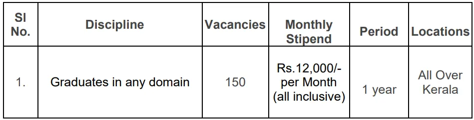 Federal Bank Recruitment 2024