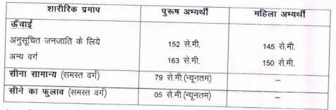 CG Raipur Forest Guard Vacancy 2024