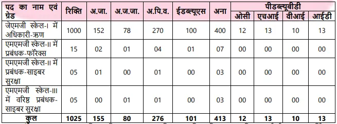 Punjab National Bank Vacancy 2024