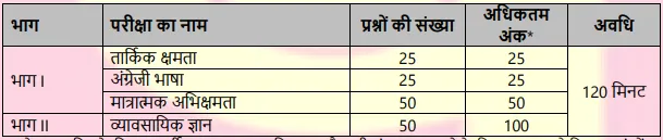 Punjab National Bank Bharti 2024 Last Date