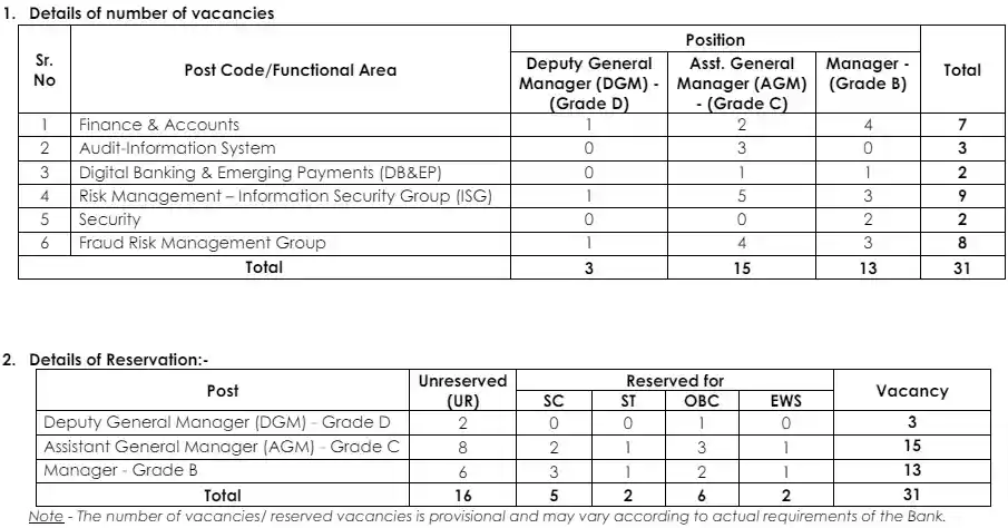 IDBI Bank Specialist Bharti 2024 Notification