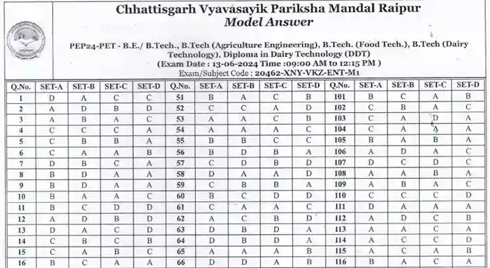 CG Vyapam PET Model Answer 2024