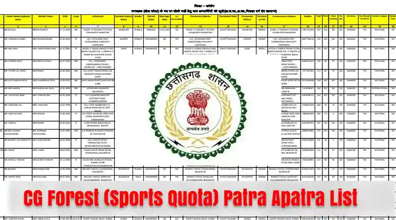 CG Forest (Sports Quota) Patra Apatra List