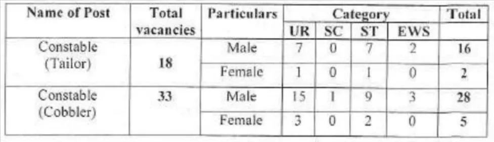 ITBP Tradesman Recruitment 2024